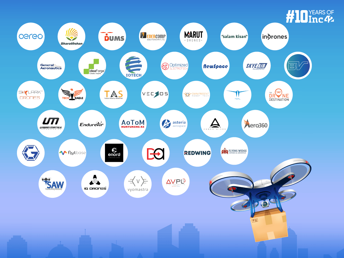 India's Drone Startups Target $13 Billion Market by 2030